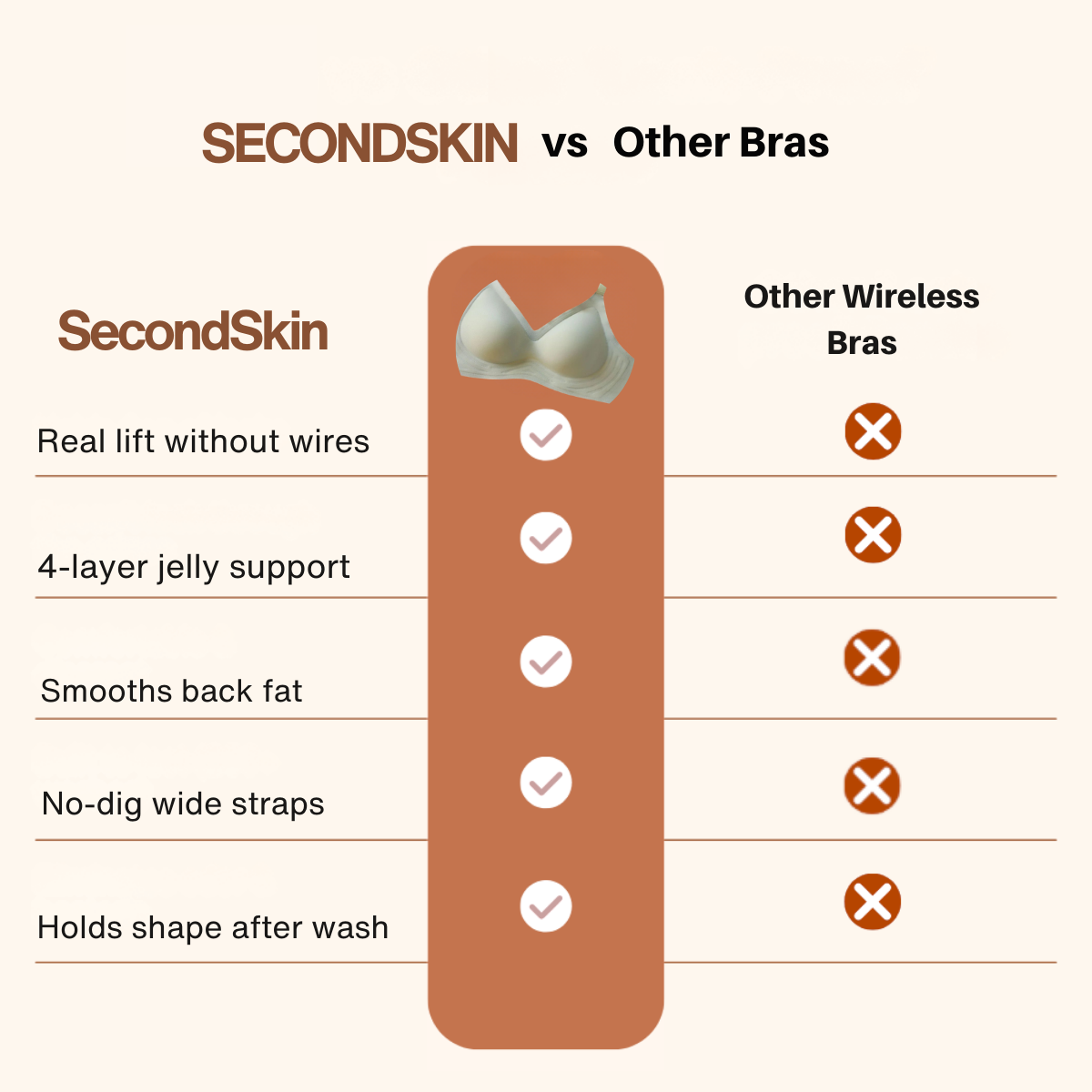 SecondSkin Full-Coverage Jelly Bra